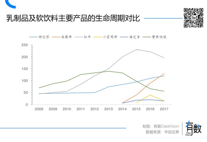 彩神vll饮料越来越“中药化”了你怎么看？(图2)