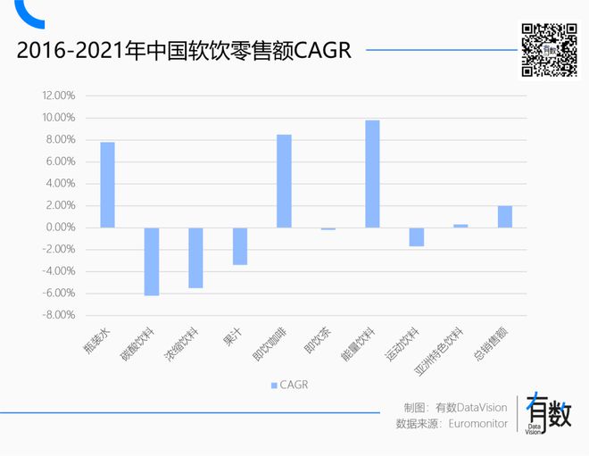 彩神vll饮料越来越“中药化”了你怎么看？(图4)