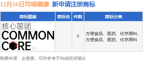 彩神vll均瑶健康新提交6件商标注册申请