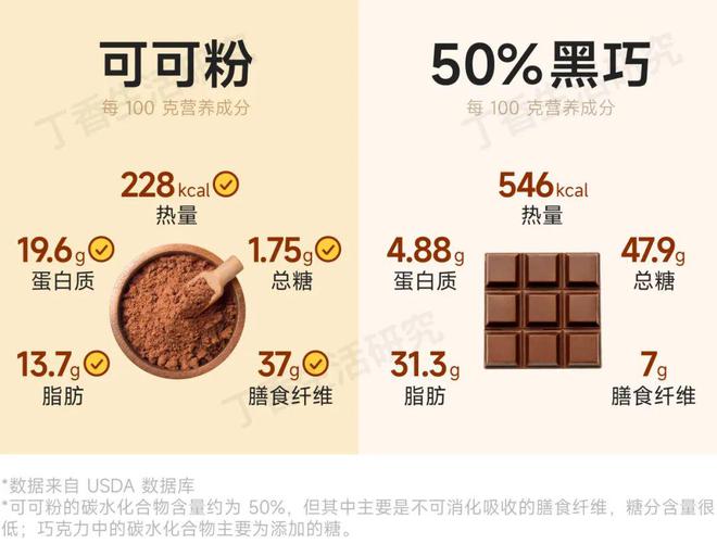 彩神vll比奶茶更适合冬天的饮料减肥也能大口喝！(图4)