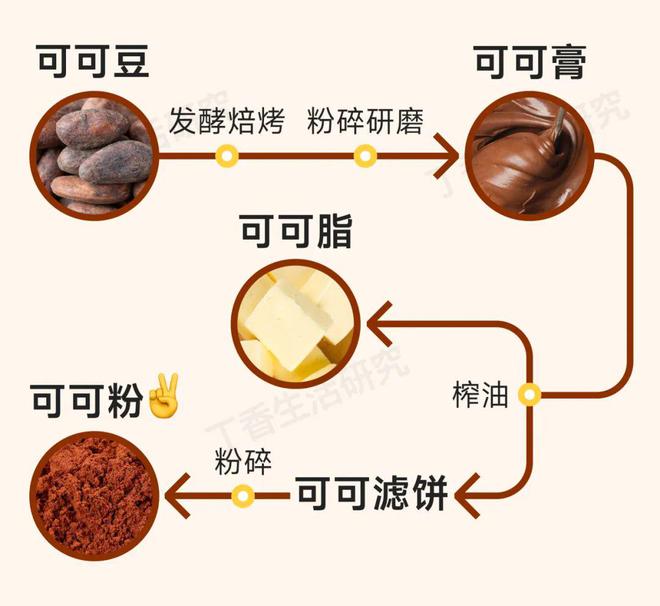彩神vll比奶茶更适合冬天的饮料减肥也能大口喝！(图5)