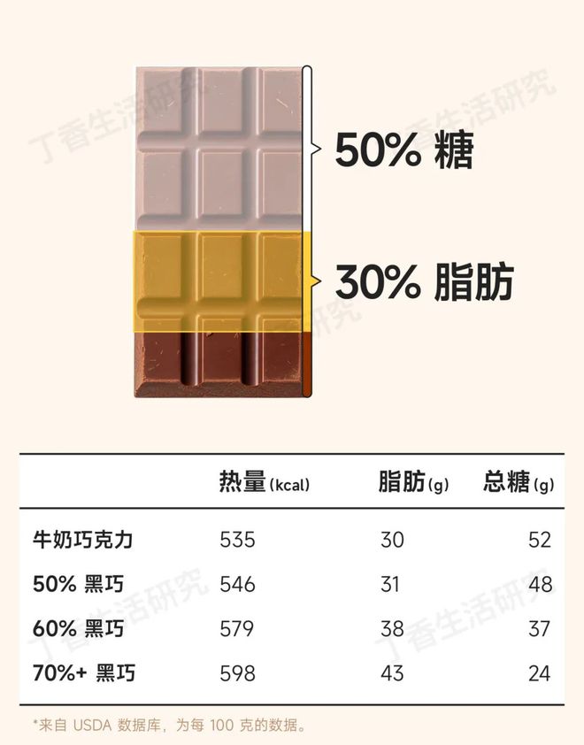 彩神vll比奶茶更适合冬天的饮料减肥也能大口喝！(图3)