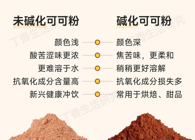 彩神vll比奶茶更适合冬天的饮料减肥也能大口喝！(图11)