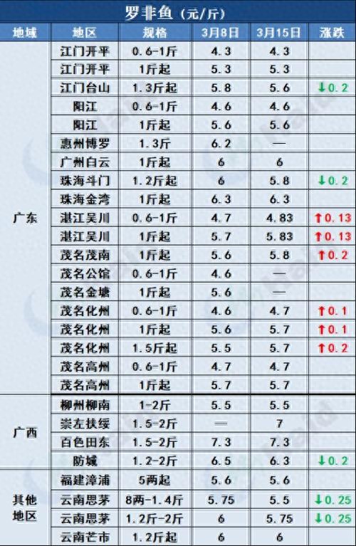 揭秘：中国饮料行业如何在五年停滞后迎来量价齐升的复苏奇迹彩神vll(图1)