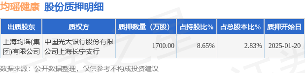 彩神vll均瑶健康（605388）股东上海均瑶(集团)有限公