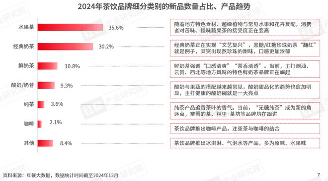 彩神vll上新2681款新品！2024现制茶饮新品杀疯了！(图1)