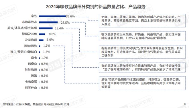 彩神vll上新2681款新品！2024现制茶饮新品杀疯了！(图2)