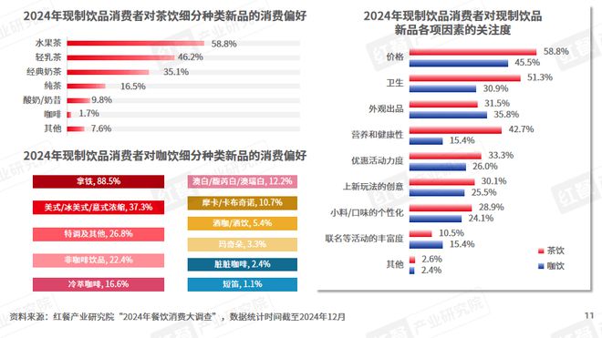 彩神vll上新2681款新品！2024现制茶饮新品杀疯了！(图3)