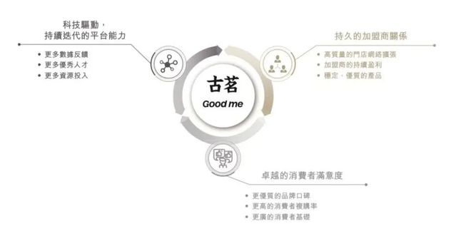 古茗更新招股书：2024年前三季度彩神vll门店售出166亿