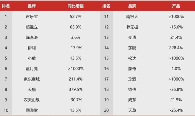 2024年5彩神vll大营销关键趋势：从局部痛点之争到心智博弈升级市场将奔赴怎样的未来？(图5)