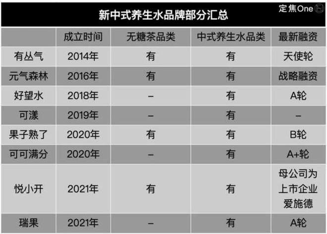 养生水大战春节餐桌彩神vll(图3)