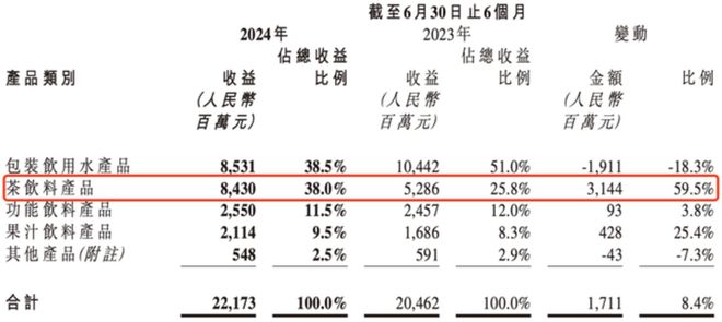 养生水大战春节餐桌彩神vll(图4)
