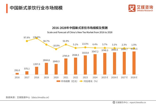彩神vll当新式茶饮遇上椰子酷可椰的差异化创新突围(图2)