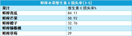 彩神vll爸妈这6种你们觉得健康的食物其实营养真的“不咋样”！(图3)