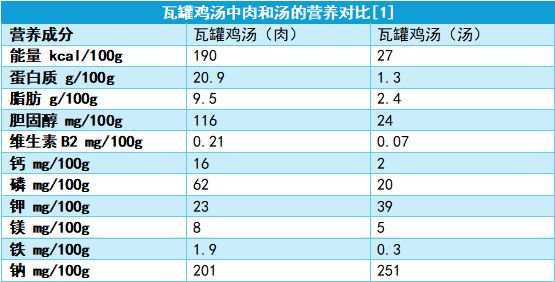 彩神vll爸妈这6种你们觉得健康的食物其实营养真的“不咋样”！(图2)