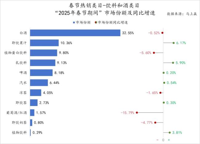 果子熟了、三只松鼠、君乐宝、伊春白桦树汁…多家食企上榜春节消