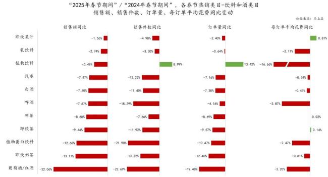果子熟了、三只松鼠、君乐宝、伊春白桦树汁…多家食企上榜春节消费市场跑出黑马！(图2)