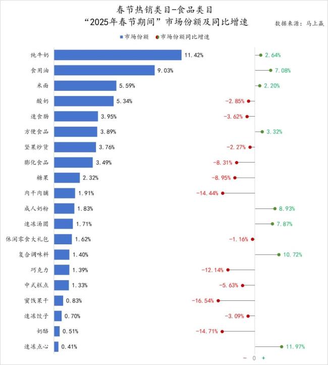 果子熟了、三只松鼠、君乐宝、伊春白桦树汁…多家食企上榜春节消费市场跑出黑马！(图4)