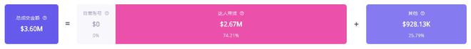 彩神vll脆皮年轻人在TikTok爱上养生饮品“咖啡平替”饮料粉月销上万单(图7)