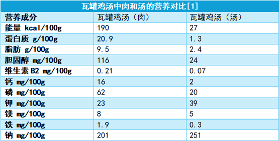 6种爸妈认为健康的食物 其实营养真的“不咋样”彩神vll