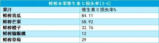 连喝3天身体炎症水平升高！很多人用它养生彩神vll(图2)