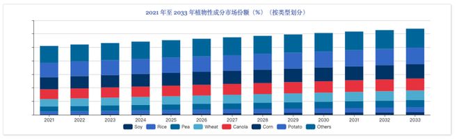 彩神vll去年植物饮料走红了销量2亿玉米汁的“植物宇宙”今年要爆发？(图7)