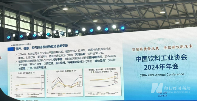 “饮用水产量份额历史性跌破彩神vll50%” 饮料行业头部企业忙着推新品、小企业忙着拓渠道(图2)