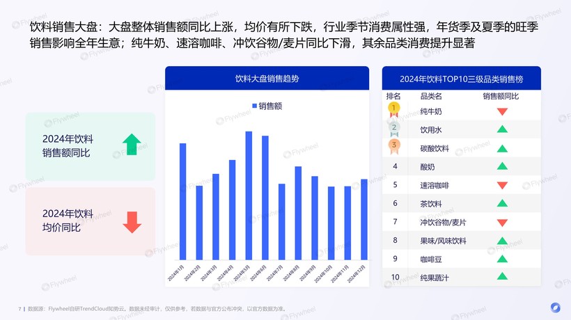 彩神vll2024年饮料新品趋势报告：中国胃觉醒全民争做百岁