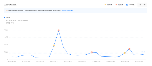 彩神vll单场直播GMV160万+区域茶饮品牌靠抖音达人直播破圈(图6)