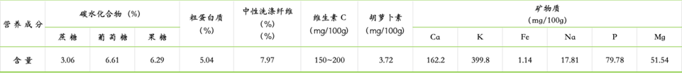 彩神vll“又贵又难吃”的蔬菜却被喜茶等品牌疯抢 专家揭露：网红“超模水”是对健康焦虑的精准收割(图3)