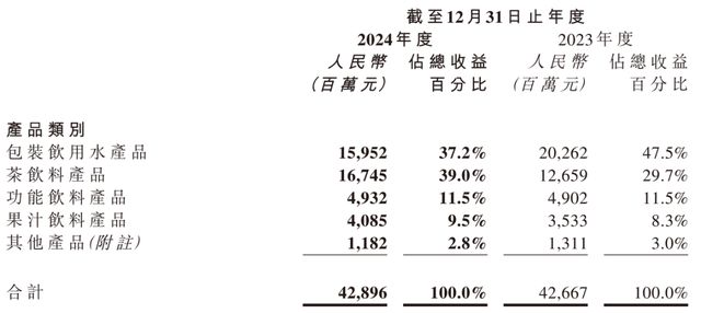 “农夫山泉”渡过彩神vll劫难了？(图3)