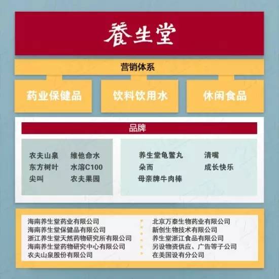 这个农夫山泉、养生堂背后低调孤傲的浙江商人是最会“玩广告”的彩神vll卖水大鳄(图2)