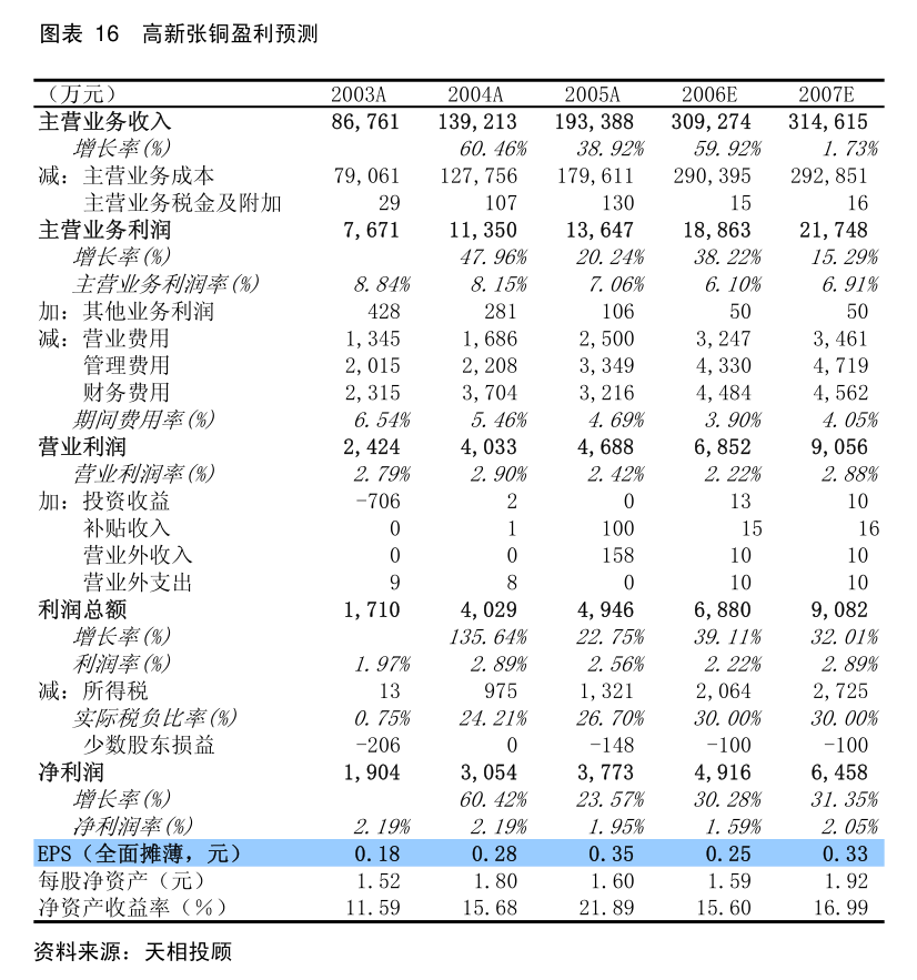 彩神vll均瑶健康：湖北均瑶大健康饮品股份有限公司关于实际控制人部分股份解除质押及部分质押的公告(图5)
