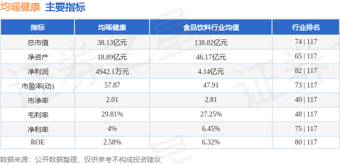 彩神vll股票行情快报：均瑶健康（605388）4月11日主力资金净卖出26652万元(图2)