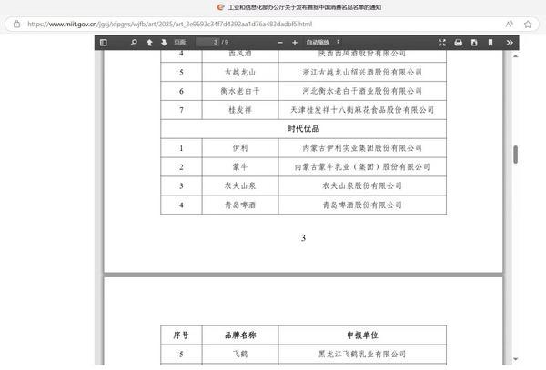 农夫山泉入选工信部首批“中国彩神vll消费名品” 为唯一饮用水品牌(图2)