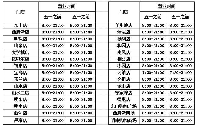 最全！章丘区2025年“五一”消费指南来了请查收！！！彩神vll(图1)