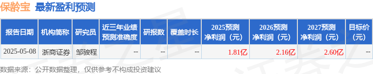 保龄宝彩神vll：5月15日接受机构调研投资者参与(图1)