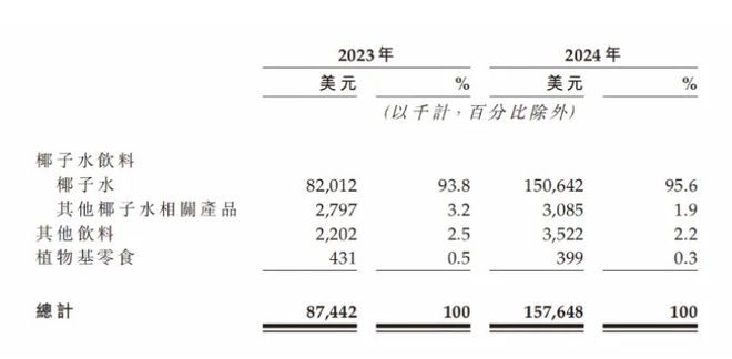 彩神vll46人撑起的泰国饮料员工竟比茅台还赚钱？(图1)