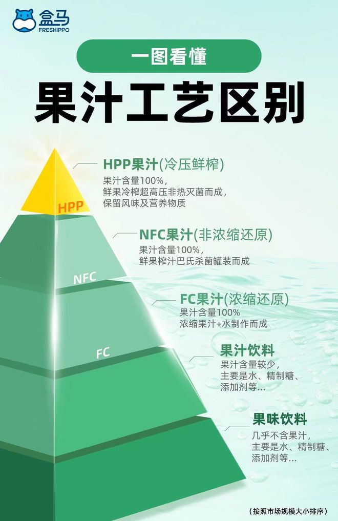 339%增长神线万件到北冰洋加码HPP果汁凭啥彩神vll逆袭成顶流？(图2)