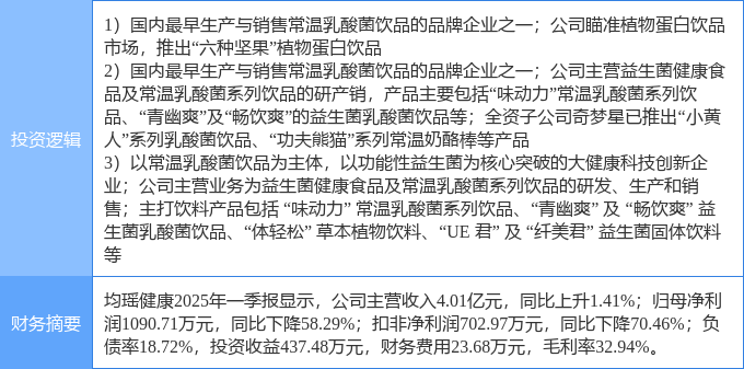 5月27日均瑶健康涨停：饮料植物奶乳业（奶粉彩神vll）概念热股(图2)