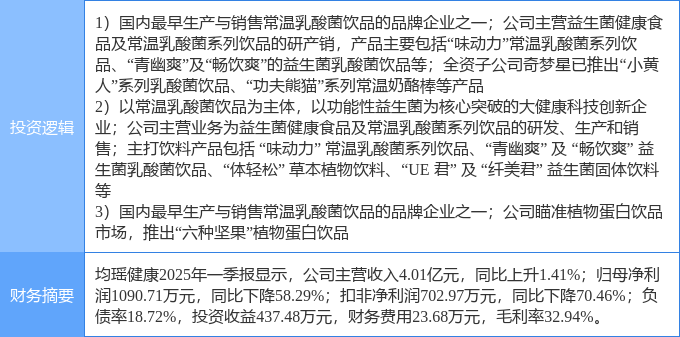 6月3日均瑶健康涨停：乳业（奶粉）彩神vll植物奶饮料概念热股(图1)