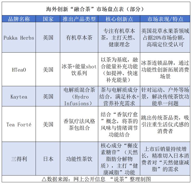 彩神vll销量第一！健康茶征服海外(图3)