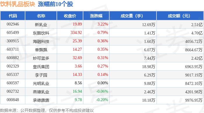 彩神vll饮料乳品板块6月11日跌005%均瑶健康领跌主力资金净流出386亿元(图1)
