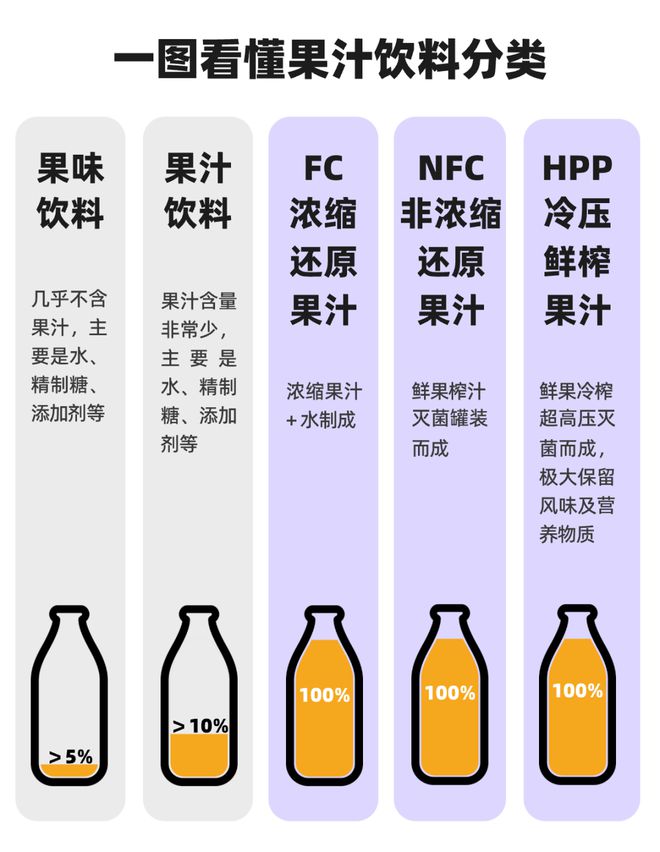 彩神vllHPP果汁火了会是下一个无糖茶吗？(图1)