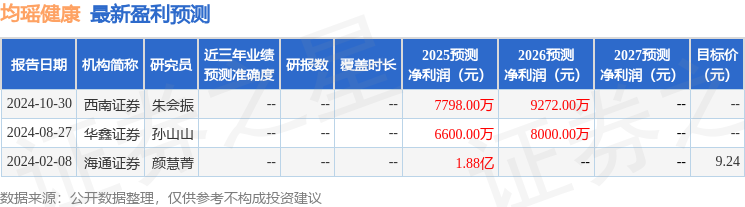 彩神vll均瑶健康：6月17日召开业绩说明会投资者参与(图1)