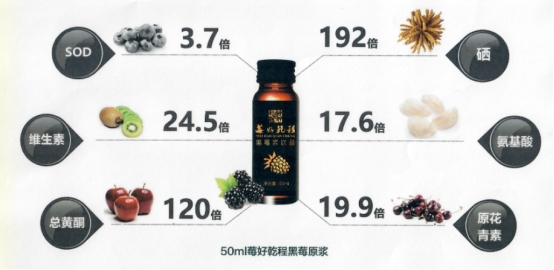 莓好乾程：以全链匠心重构健康饮品价值彩神vll(图3)