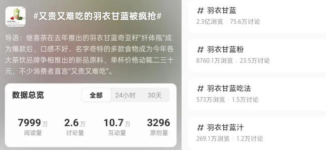 彩神vll喜茶纤体瓶杀进山姆！从“被嫌弃”到品牌疯抢食品圈都在赌下一个超级食材？(图1)