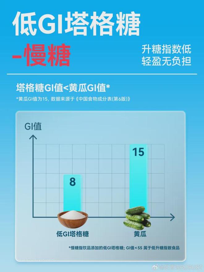 彩神vll轻健康饮品正当红乐百氏战略新品抢占市场高地(图3)