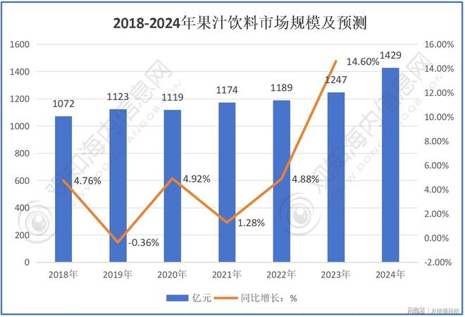 年轻人定义的新果汁超高压HPP技术创造新的行业蓝海彩神vll(图1)