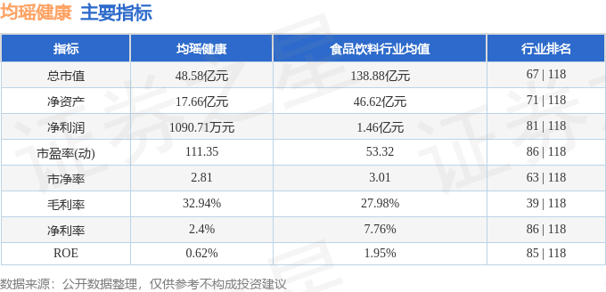 本周盘点（77-711）：均瑶健康周涨062%主力资金合计净流出409502万元彩神vll(图2)